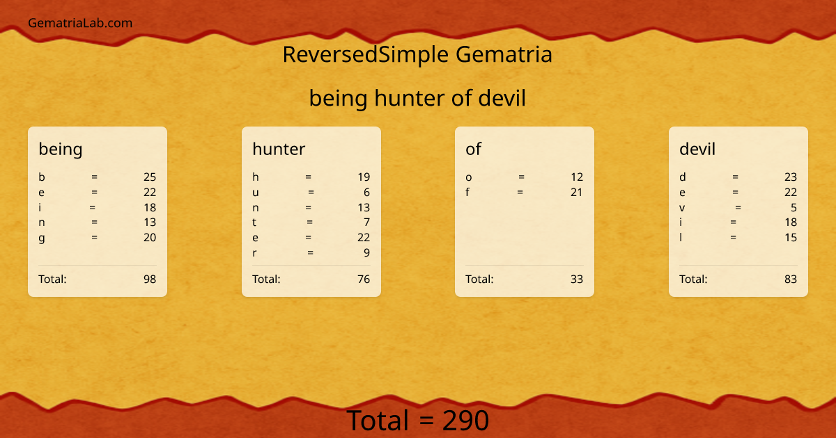 being hunter of devil in reversedSimple Gematria
